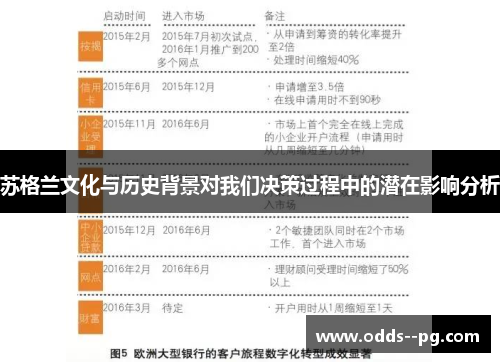 苏格兰文化与历史背景对我们决策过程中的潜在影响分析