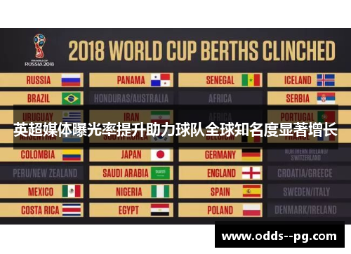 英超媒体曝光率提升助力球队全球知名度显著增长