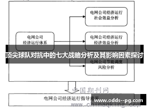 顶尖球队对抗中的七大战略分析及其影响因素探讨