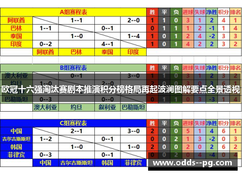 欧冠十六强淘汰赛剧本推演积分榜格局再起波澜图解要点全景透视 欧冠十六强淘汰赛剧本推演积分榜格局再起波澜图解要点全景透视