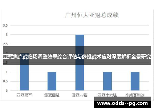 亚冠焦点战临场调整效果综合评估与多维战术应对深度解析全景研究 亚冠焦点战临场调整效果综合评估与多维战术应对深度解析全景研究