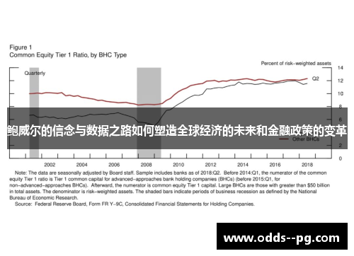 鲍威尔的信念与数据之路如何塑造全球经济的未来和金融政策的变革