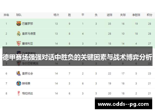 德甲赛场强强对话中胜负的关键因素与战术博弈分析 德甲赛场强强对话中胜负的关键因素与战术博弈分析