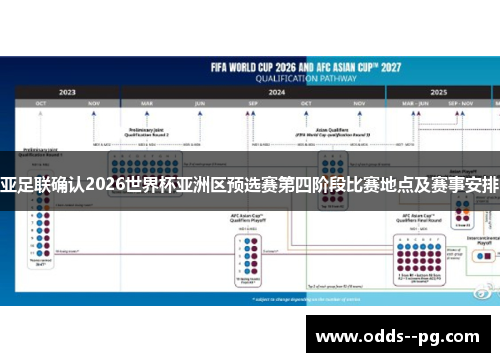 亚足联确认2026世界杯亚洲区预选赛第四阶段比赛地点及赛事安排 亚足联确认2026世界杯亚洲区预选赛第四阶段比赛地点及赛事安排